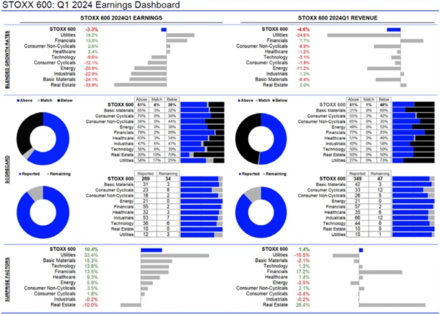 Evropa - statistika