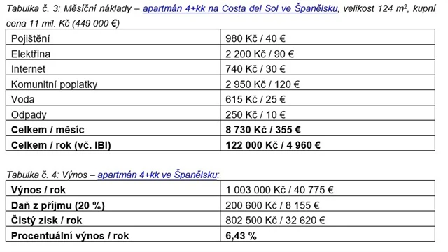 Apartmán ve Španělsku