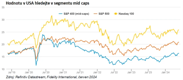 Hodnotu v USA hledejte v segmentu mid caps