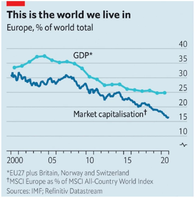 Zdroj: The Economist