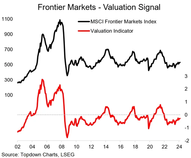 Frontier markets - valuace