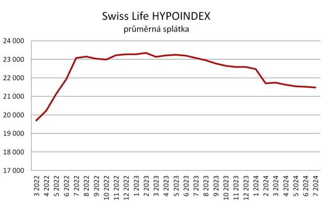 Obsah obrázku text, snímek obrazovky, řada/pruh, Vykreslený graf Popis byl vytvořen automaticky