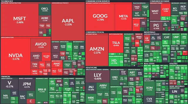 S&P 500 - 11. července 2024, zdroj: Finviz