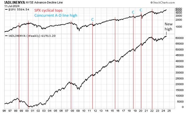 S&P 500 a nová maxima a minima na NYSE