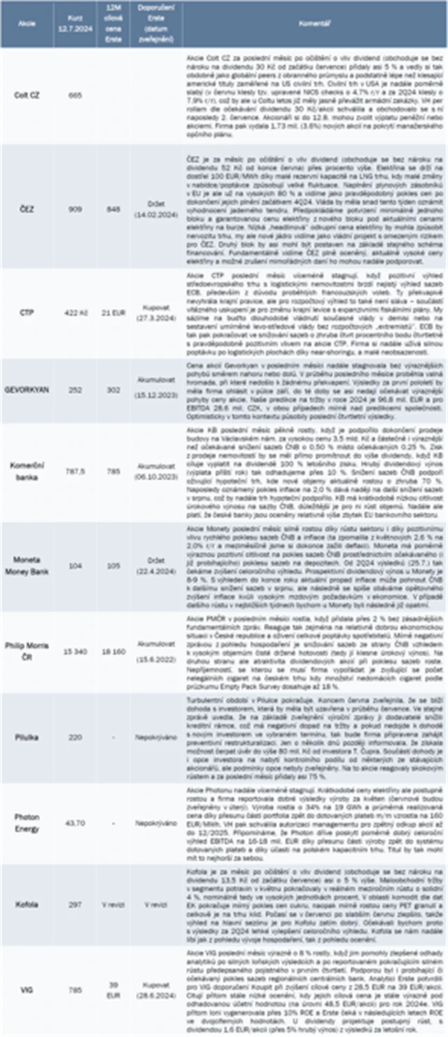 BCPP strategie červenec 2024