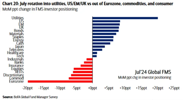 Meziměsíční změny pozic