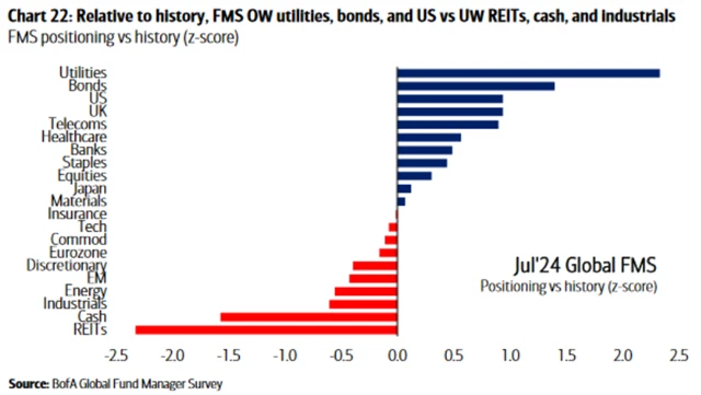Pozice ve srovnání s historií