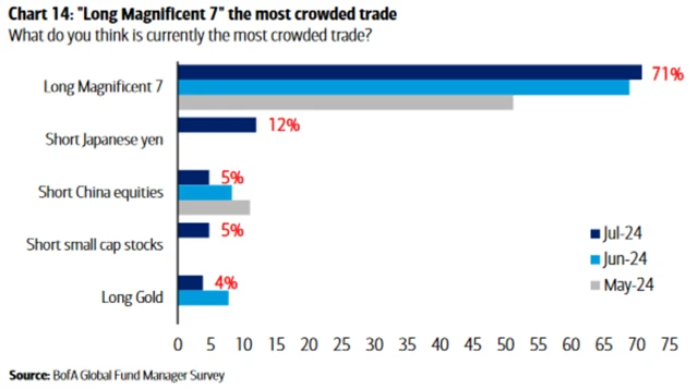 Nejpřecpanější obchody na trhu