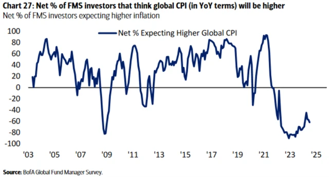 Očekávání vývoje inflace