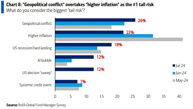 Největší okrajové riziko