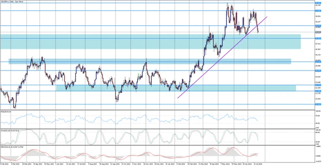 Graf stříbra 22.7.2024
