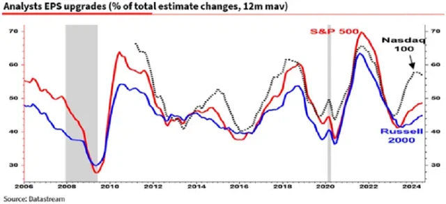 Aktualizace analytických výhledů zisku na akcii