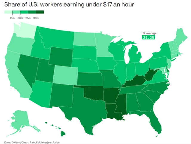 USA - podíl lidí s hodinovou mzdou pod 17 dolarů, zdroj: Oxfam