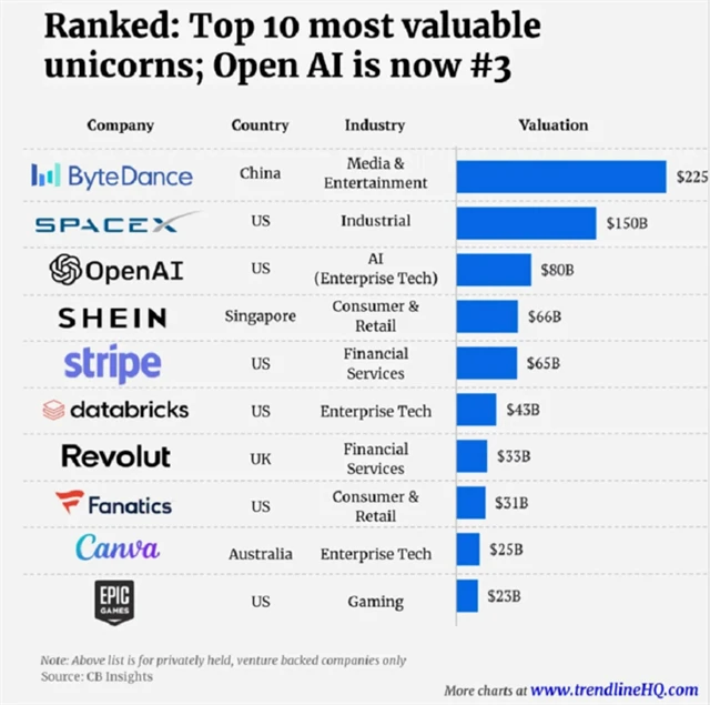 Zdroj: trendlineHQ.com