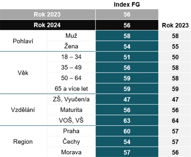 Index finanční gramotnosti