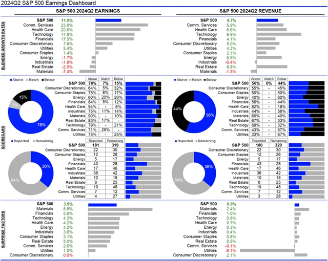 USA - statistika