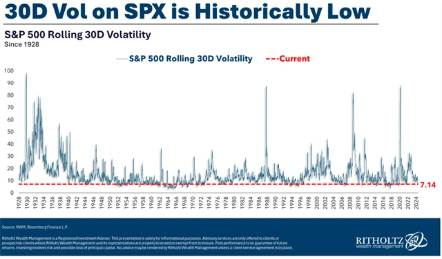 Zdroj: Rizholtz Wealth Management