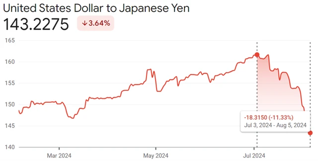 USDJPY