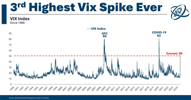VIX