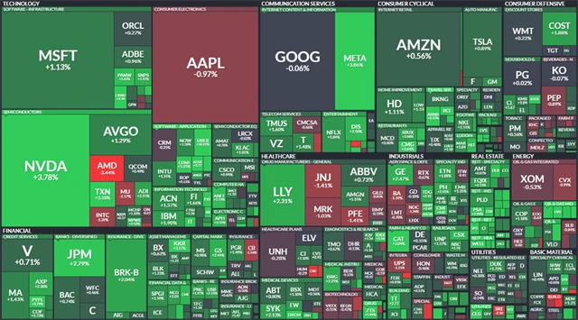 S&P 500 - 6. srpna 2024, zdroj: Finviz