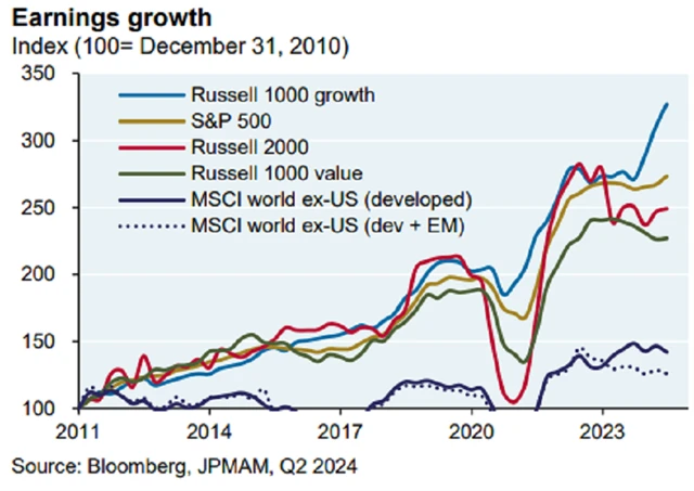 Zdroj: Bloomberg, J.P. Morgan Asset Management