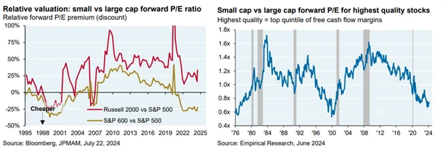 Zdroj: Bloomberg, J.P. Morgan Asset Management