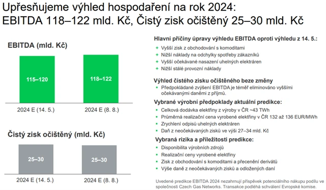 ČEZ - očekávání celoročního čistého zisku a EBITDA, zdroj: ČEZ