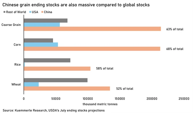 Projekce podílu čínských zásob vybraných surovin na jejich globálním objemu, zdroj: Kucrop Analytics