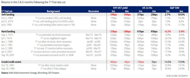 Fed - snižování sazeb
