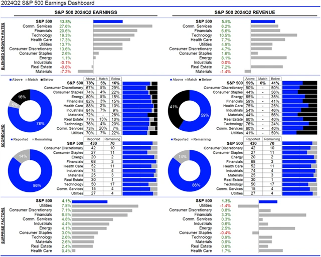 USA - statistika