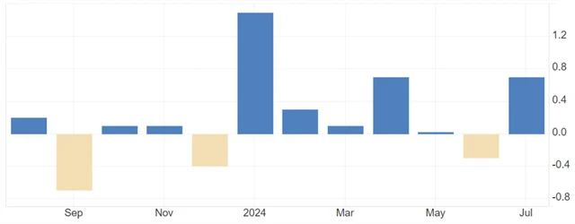 ČR - meziroční inflace (v %), zdroj: tradingeconomics.com
