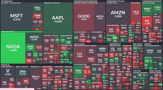 S&P 500 - 12. srpna 2024, zdroj: Finviz