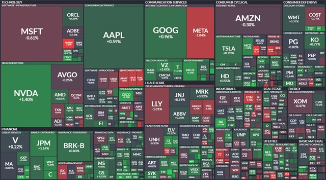 S&P 500 - 16. srpna 2024, zdroj: Finviz