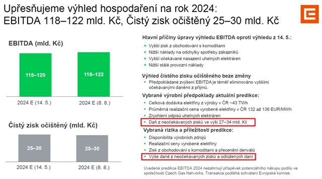 ČEZ - upravený výhled hospodaření z pololetní výsledkové zprávy
