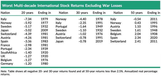 Zdroj: Ritholtz Wealth Management
