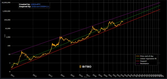 Bitcoin (USD)