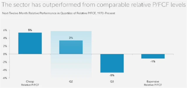 Zdroj: Fidelity Investments