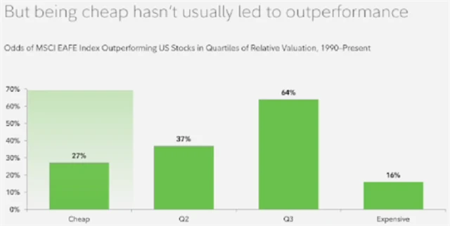 Zdroj: Fidelity Investments