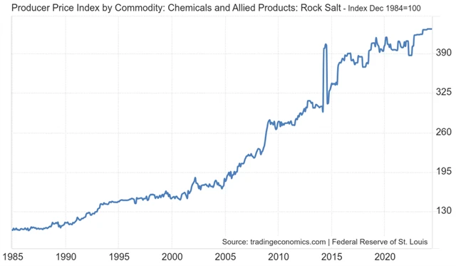 Sůl kamenná - cena v USA