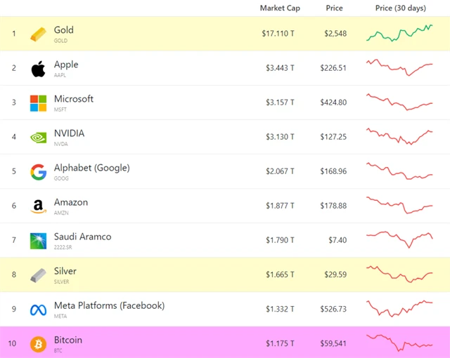 10 největších investic podle tržní kapitalizace
