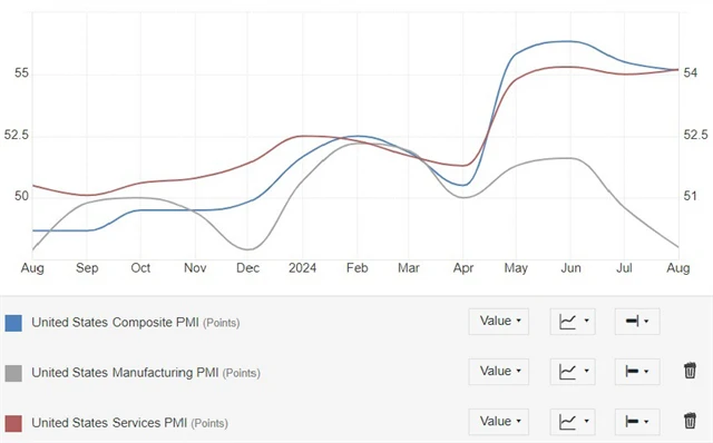 pmi