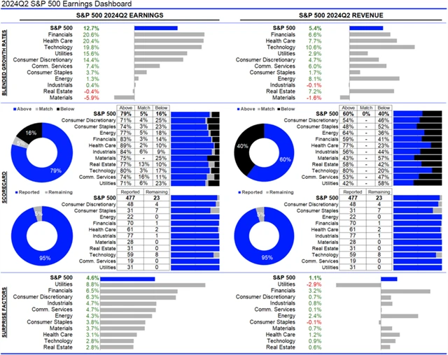 USA - statistika