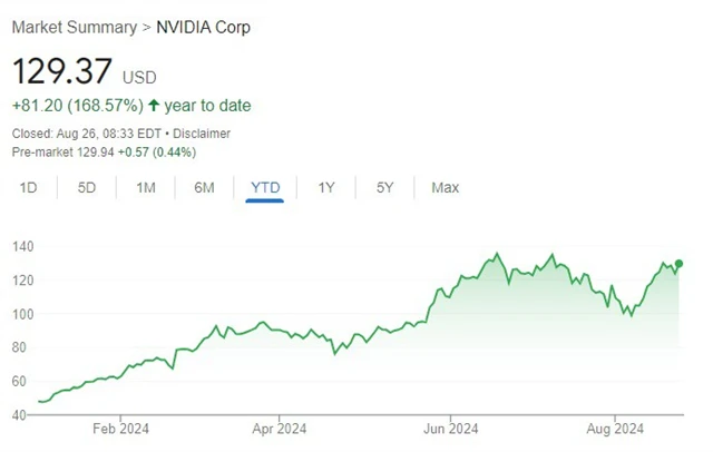 nvda