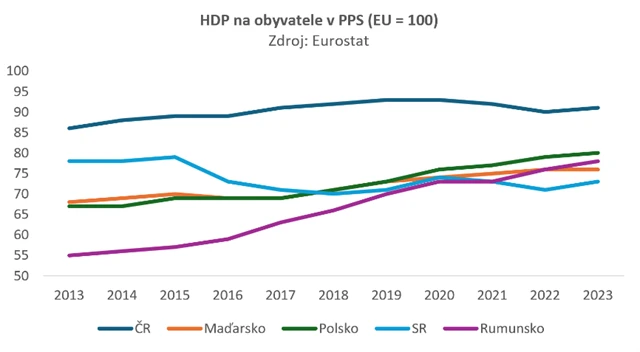 Obsah obrázku text, snímek obrazovky, Vykreslený graf, řada/pruh  Popis byl vytvořen automaticky