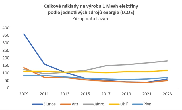 Obsah obrázku text, snímek obrazovky, řada/pruh, Vykreslený graf  Popis byl vytvořen automaticky