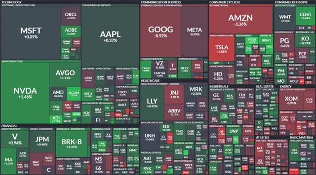 S&P 500 - 27. srpna 2024, zdroj: Finviz