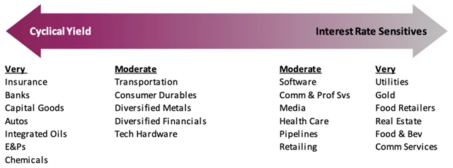 Zdroj: See It Market