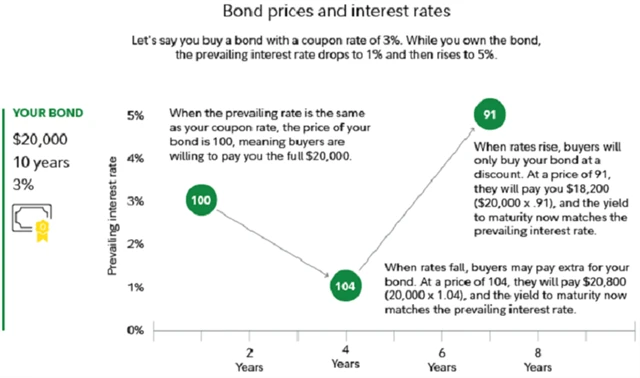 Zdroj: Fidelity Investments
