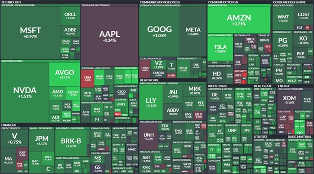 S&P 500 - 30. srpna 2024, zdroj: Finviz