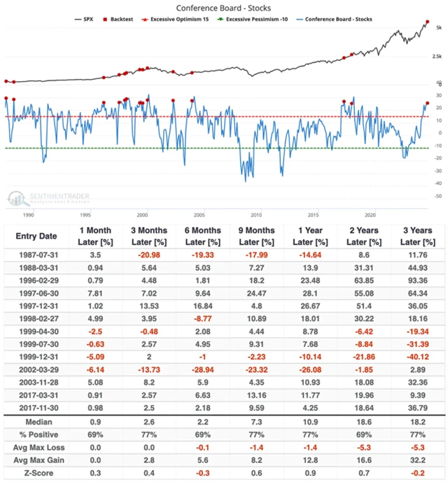 Americké akcie - důvěra spotřebitelů